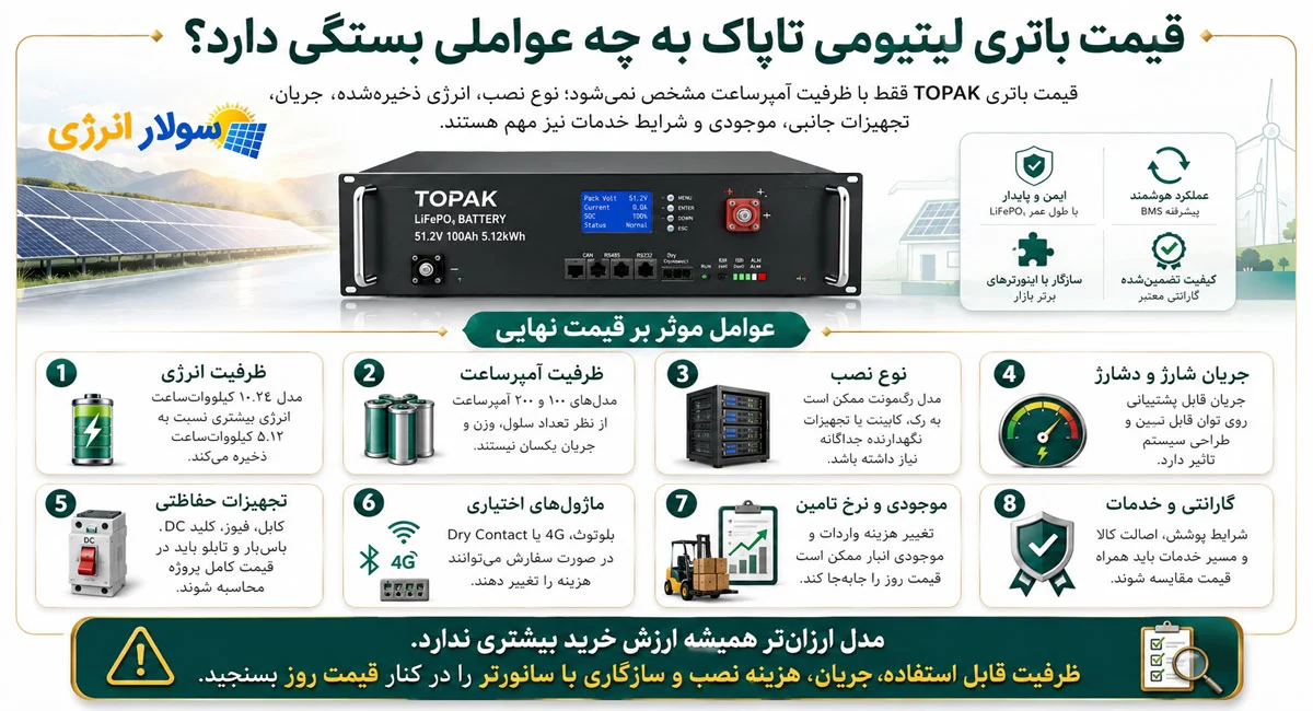 قیمت باتری لیتیومی توپک به چه عواملی بستگی دارد؟